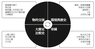 《全球史的再思考》導讀:當代世界公民的全球史閱讀指南 - TNL The News Lens 關鍵評論網