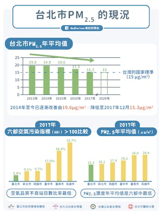 Photo Credit：MedPartner美的好朋友