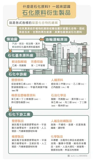 單次授權