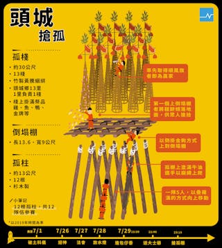 頭城與恆春都有搶孤,3張圖說明那些相同、那些不同 - TNL The News Lens 關鍵評論網