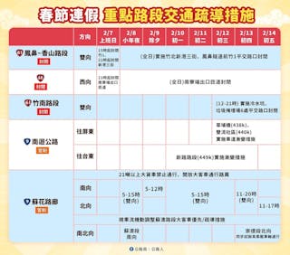 2024春節過年省道交通疏導措施一覽表。