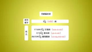 泰國人姓名可看出家族 背景或職業,從14張圖看懂姓氏背後落落長的意涵 - TNL The News Lens 關鍵評論網