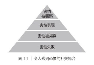 《人際焦慮和解書》：社恐、內向、害羞，三者有何不同？ - TNL The News Lens 關鍵評論網