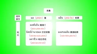 泰國人姓名可看出家族 背景或職業,從14張圖看懂姓氏背後落落長的意涵 - TNL The News Lens 關鍵評論網