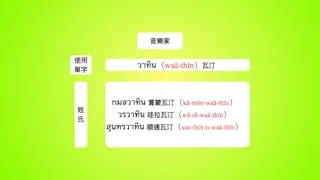 泰國人姓名可看出家族 背景或職業,從14張圖看懂姓氏背後落落長的意涵 - TNL The News Lens 關鍵評論網