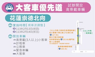 2024春節過年連續假期間「台9線花蓮崇德北向」路段將試辦大客車優先道開放高乘載車輛通行措施。實施時間為2月13日、14日，並且將視車流調整。