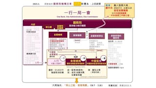 金融監管重整．中華號角示警──金融戰下的中國機構改革