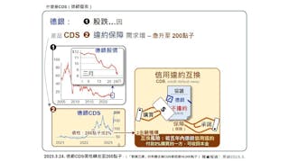 德銀CDS：信貸風潮未止