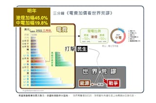 電費加價看世界荒謬