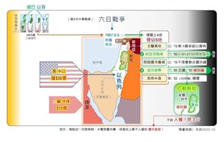 中東偷襲 死的控訴