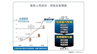 債務上限談判．酒鬼政客鬧劇