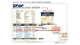 官員忽視家務 美國銀行危機迫在眉睫