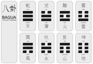 概說五：八卦簡介──只用「動」「靜」便可記住八卦的象