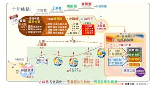 灣區企業同參與  一帶一路展仁愛