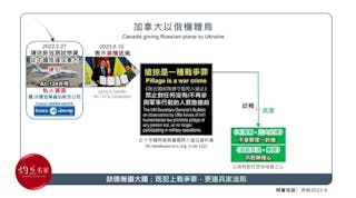 加拿大以俄機贈烏 犯戰爭罪、違兵家法則