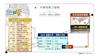 中東局勢之發現：死亡新高、一鋪清袋、淪為附庸