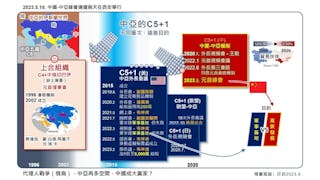 中國─中亞峰會：保持全方位合作 全球發展新動力