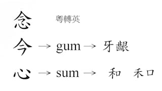 包羅英語粵語的測字學