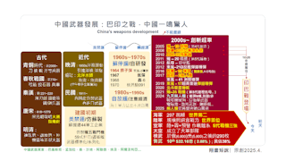 巴印之戰：中國武器發展一鳴驚人