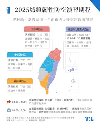 2025「城鎮韌性演習」懶人包：7/15-18全國分區進行，警報響起時該怎麼