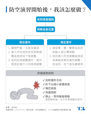 2025「城鎮韌性演習」懶人包：7/15-18全國分區進行，警報響起時該怎麼