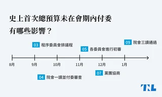總預算案_TNL