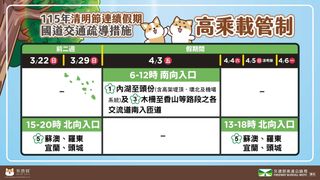 115年清明連續假期國道交通疏導措施之高乘載管制。Photo credit:高速公路局 FB粉專