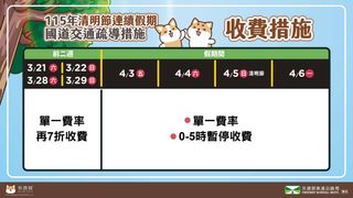 115年清明連續假期國道交通疏導措施之收費措施。Photo credit:高速公路局 FB粉專