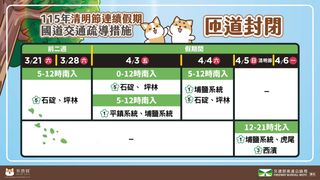 115年清明連續假期國道交通疏導措施之匝道封閉。Photo credit:高速公路局 FB粉專