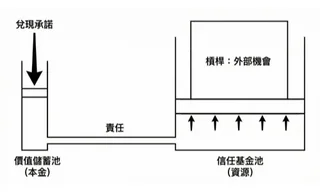 P.96圖