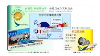 由國泰業績開始看 中國正在改寫航空史