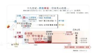 19世紀西俄東寇仍未死心的孽苗是⋯⋯