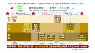美國暗箭失敗 新疆以驚人發展篤破謊言