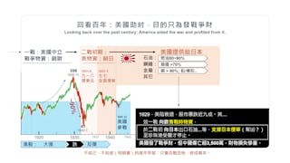 回看百年：美國助紂 目的只為發戰爭財