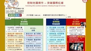 美襲委違反國際法 不掩飾後殖民掠奪