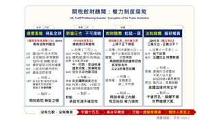 關稅斂財醜聞 反映權力制度腐敗 關稅斂財醜聞 反映權力制度腐敗