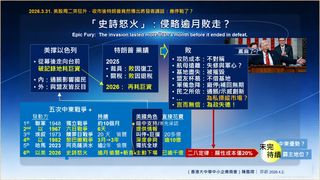 強不起、霸不起的特朗普 美國軍備透支與謊言陷阱