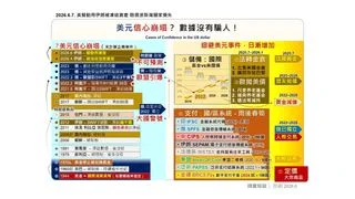 用伊朗錢賠中東  不予世界盃簽證：美國美金還可信？