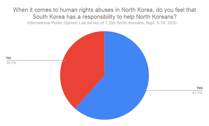 How Do South Koreans View North Korea’s Human Rights Violations The News Lens International