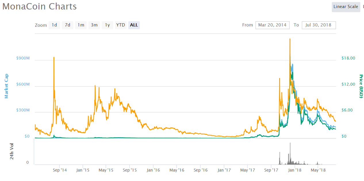 How Japan Is Regulating Its Way to Asian Crypto Leadership - The News Lens  International Edition