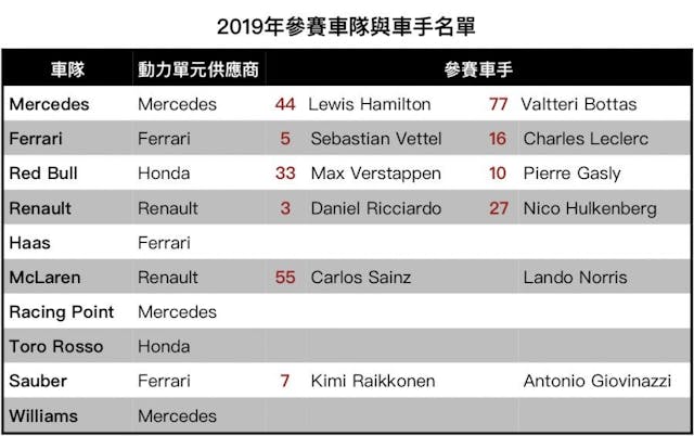 【F1】車手市場動態:Ferrari青訓車手Giovinazzi正式出道,Sauber車隊完成名單 - 賽車 | 運動視界 Sports Vision
