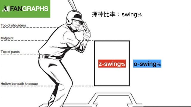 如果打者選球好,三振也會少嗎?談所謂的本壘板紀律 - MLB - 棒球 | 運動視界 Sports Vision