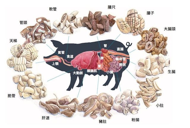 細說經典小吃「黑白切」:專屬於饕客與店家的豬隻解剖學 - TNL The News Lens 關鍵評論網