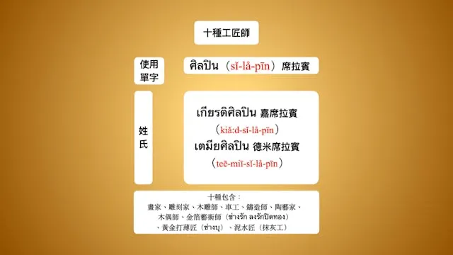 泰國人姓名可看出家族 背景或職業,從14張圖看懂姓氏背後落落長的意涵 - TNL The News Lens 關鍵評論網