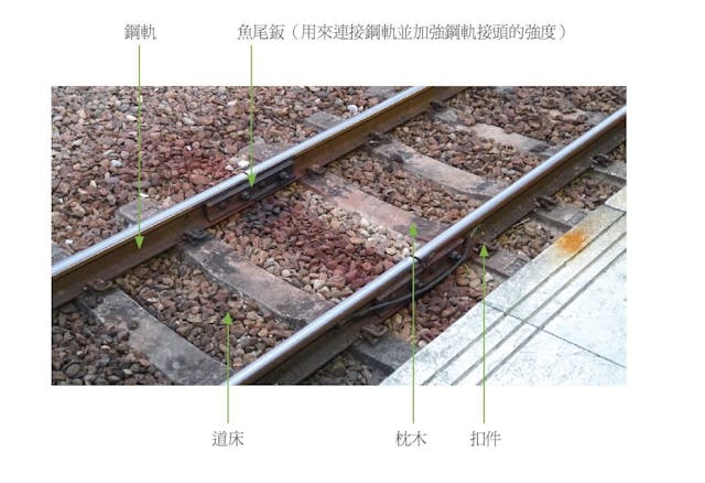 《彩色全圖解!鐵道迷的第一本書》:鐵軌的橫切面是什麼形狀?不同軌距能並存於同一條路線嗎? - TNL The News Lens 關鍵評論網