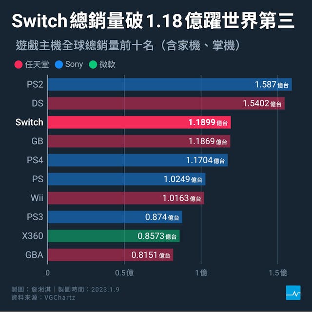 任天堂 switch 数量1台 Nintendo Switch｜任天堂