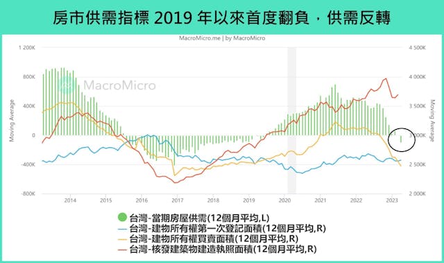 八張圖分析台灣房價走勢：房地產正式進入買方市場，房市泡沫會不會破滅？ - TNL The News Lens 關鍵評論網
