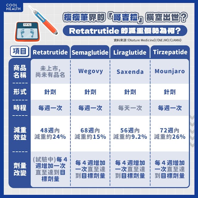 what temperature to store retatrutide How to store retatrutide: complete storage, stability, and shelf life guide