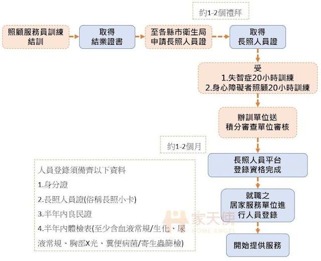 長照人員繼續教育及登錄辦法新制:居服員兼職變得更困難,長照人員管理將會越來越嚴 - TNL The News Lens 關鍵評論網