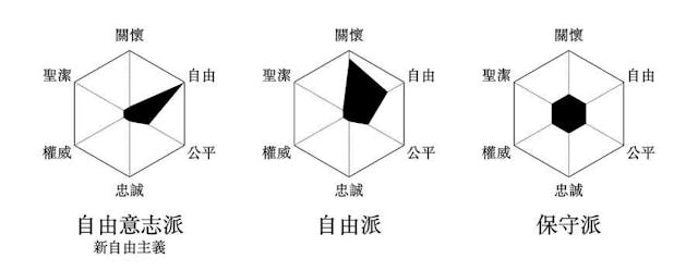 朱家安：為什麼我說「新自由主義」不是自由主義？ - TNL The News Lens